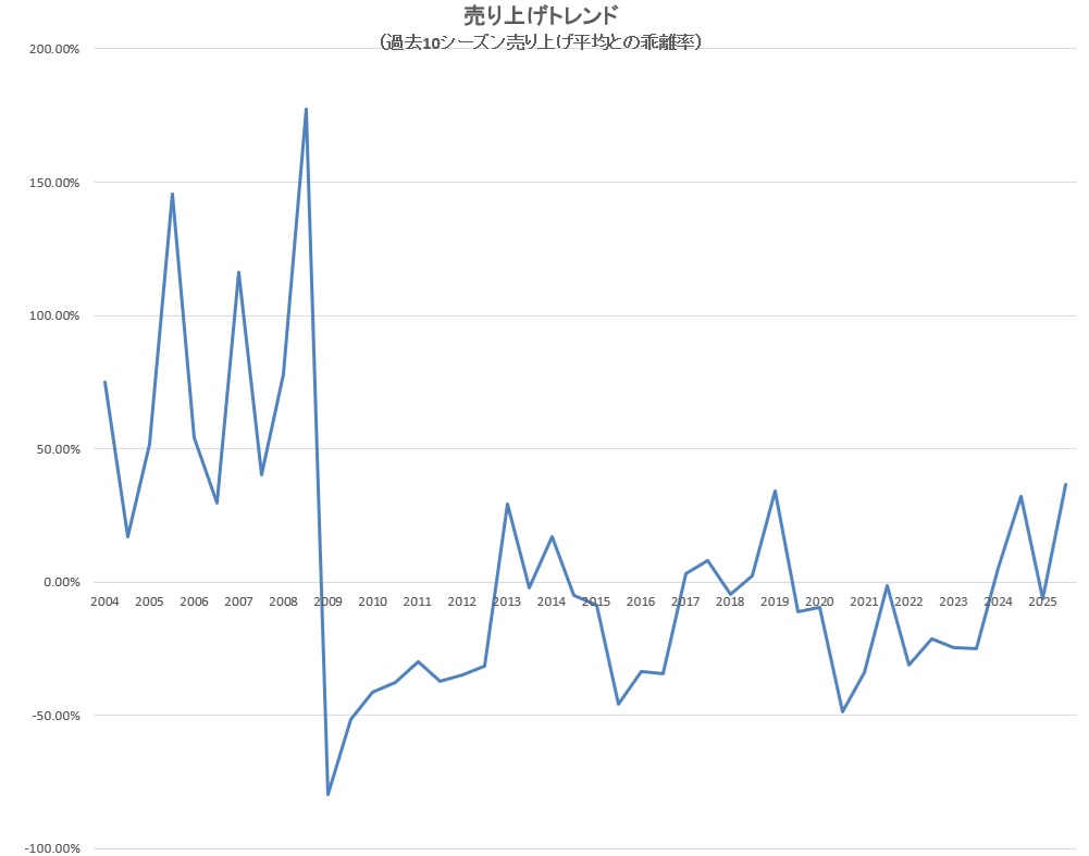 アート・オークション情報